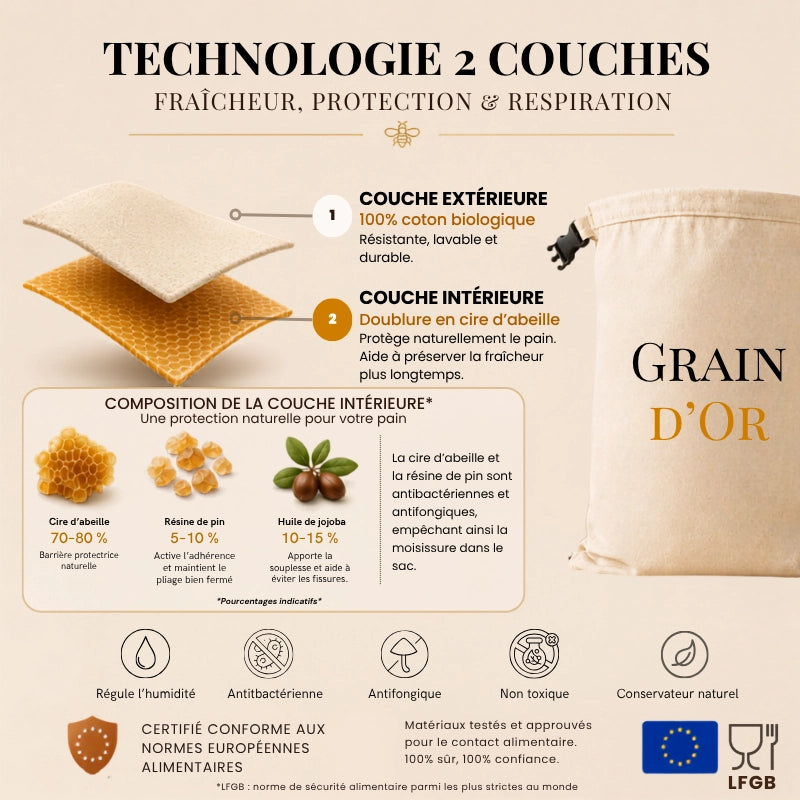 Sac en Cire d’Abeille – Grain d'Or™ | Le Pain Conservé Naturellement, Sans Plastique